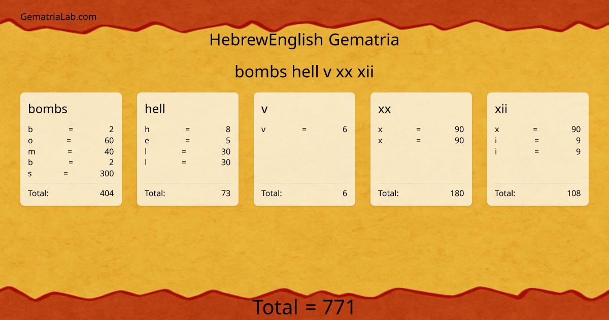 bombs hell v xx xii in hebrewEnglish Gematria